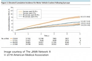 Syncope crashes graph